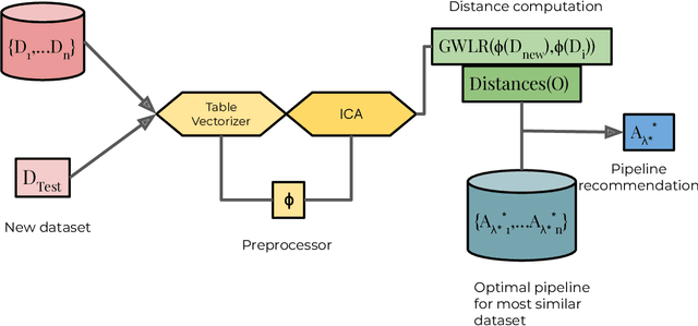 Figure 3 for CLAMS: A System for Zero-Shot Model Selection for Clustering