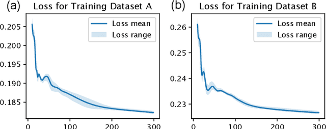 Figure 3 for Knowledge-based Neural Ordinary Differential Equations for Cosserat Rod-based Soft Robots