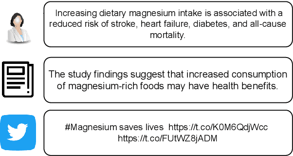 Figure 1 for Modeling Information Change in Science Communication with Semantically Matched Paraphrases