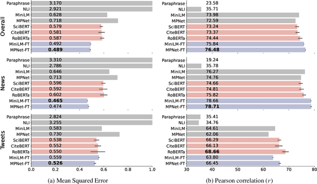 Figure 4 for Modeling Information Change in Science Communication with Semantically Matched Paraphrases