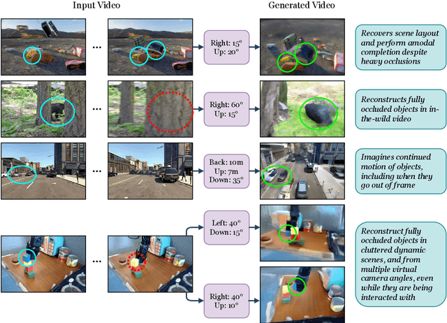 Figure 1 for Generative Camera Dolly: Extreme Monocular Dynamic Novel View Synthesis