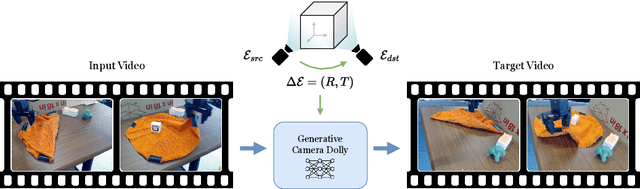 Figure 3 for Generative Camera Dolly: Extreme Monocular Dynamic Novel View Synthesis