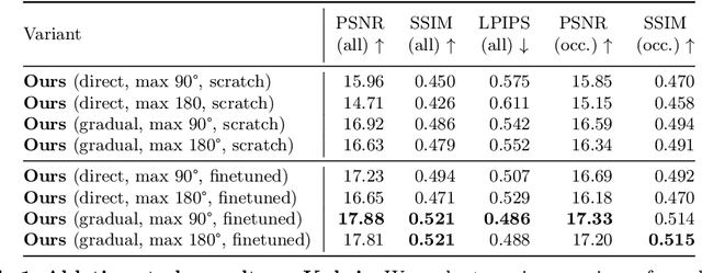 Figure 2 for Generative Camera Dolly: Extreme Monocular Dynamic Novel View Synthesis