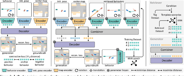 Figure 3 for RealGen: Retrieval Augmented Generation for Controllable Traffic Scenarios