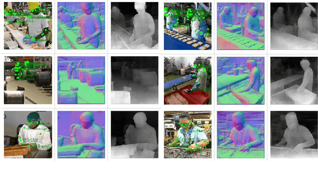 Figure 1 for Y-MAP-Net: Real-time depth, normals, segmentation, multi-label captioning and 2D human pose in RGB images