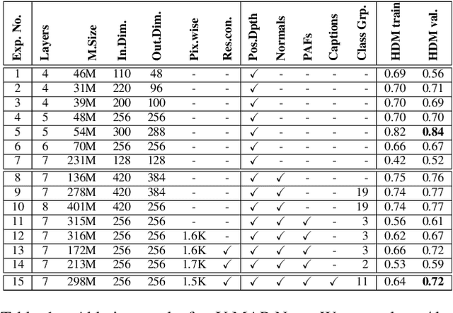 Figure 2 for Y-MAP-Net: Real-time depth, normals, segmentation, multi-label captioning and 2D human pose in RGB images