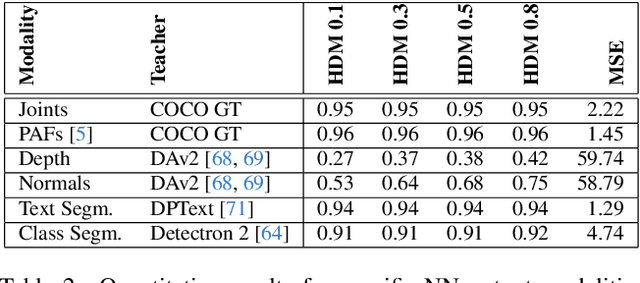 Figure 4 for Y-MAP-Net: Real-time depth, normals, segmentation, multi-label captioning and 2D human pose in RGB images
