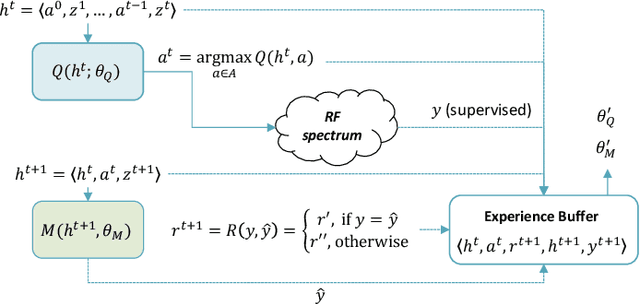 Figure 3 for Sensor Control for Information Gain in Dynamic, Sparse and Partially Observed Environments