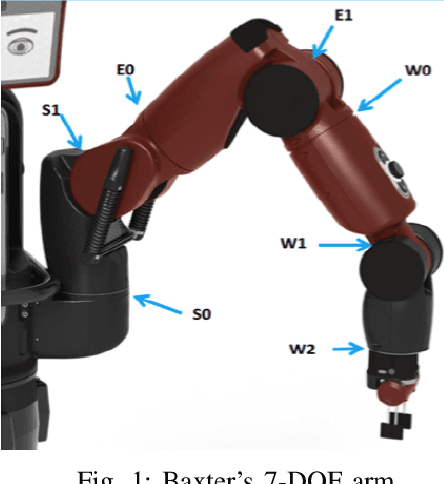 Figure 1 for Kinematics & Dynamics Library for Baxter Arm