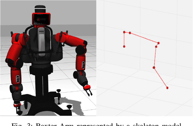 Figure 3 for Kinematics & Dynamics Library for Baxter Arm