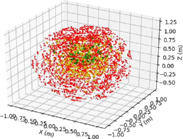 Figure 4 for Kinematics & Dynamics Library for Baxter Arm
