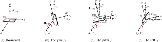 Figure 1 for Joint Beamforming and PD Orientation Design for Mobile Visible Light Communications