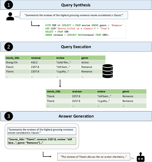 Figure 1 for Text2SQL is Not Enough: Unifying AI and Databases with TAG