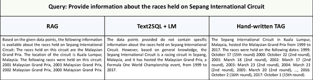 Figure 3 for Text2SQL is Not Enough: Unifying AI and Databases with TAG