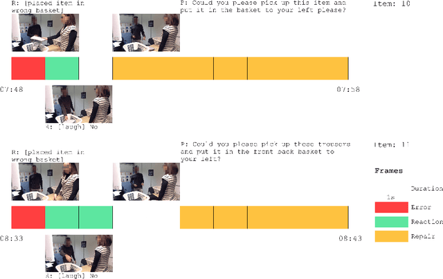 Figure 3 for Human strategies for correcting `human-robot' errors during a laundry sorting task