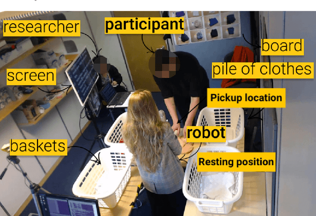 Figure 1 for Human strategies for correcting `human-robot' errors during a laundry sorting task