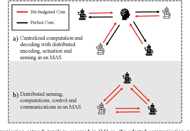 Figure 1 for Task-Oriented Communication Design at Scale