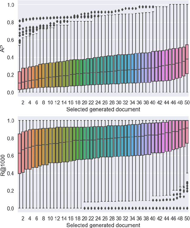 Figure 3 for GRM: Generative Relevance Modeling Using Relevance-Aware Sample Estimation for Document Retrieval