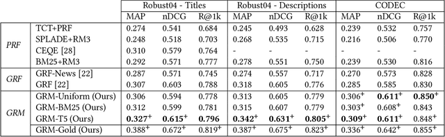 Figure 2 for GRM: Generative Relevance Modeling Using Relevance-Aware Sample Estimation for Document Retrieval