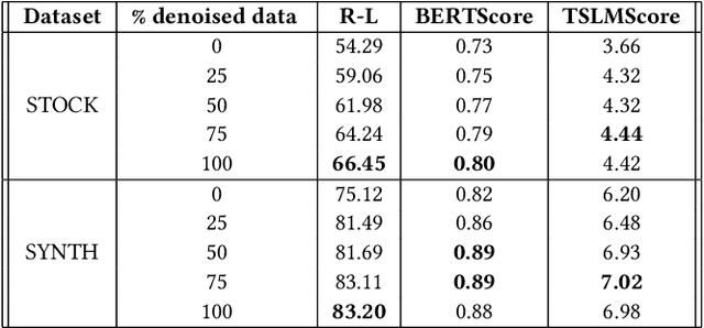 Figure 4 for Time Series Language Model for Descriptive Caption Generation