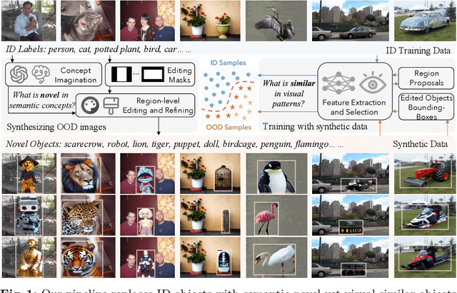 Figure 1 for Can OOD Object Detectors Learn from Foundation Models?