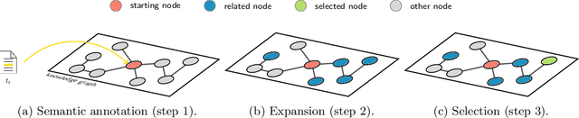 Figure 1 for Geo-Semantic-Parsing: AI-powered geoparsing by traversing semantic knowledge graphs