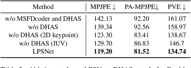 Figure 3 for LPSNet: End-to-End Human Pose and Shape Estimation with Lensless Imaging