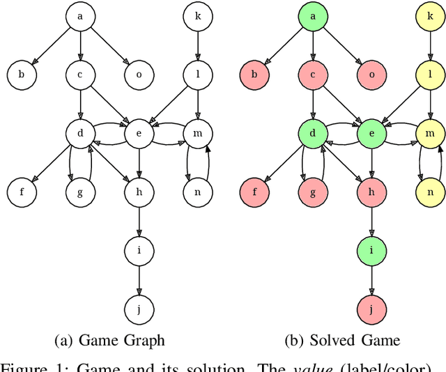 Figure 1 for On the Structure of Game Provenance and its Applications