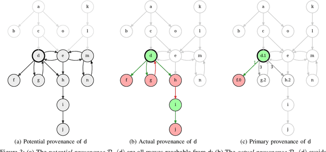 Figure 3 for On the Structure of Game Provenance and its Applications