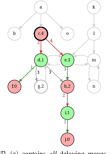 Figure 4 for On the Structure of Game Provenance and its Applications