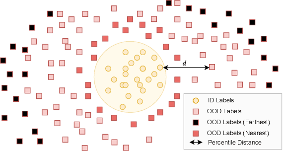 Figure 3 for CLIPScope: Enhancing Zero-Shot OOD Detection with Bayesian Scoring