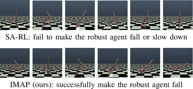 Figure 1 for IMAP: Intrinsically Motivated Adversarial Policy