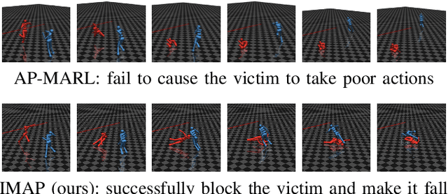 Figure 2 for IMAP: Intrinsically Motivated Adversarial Policy