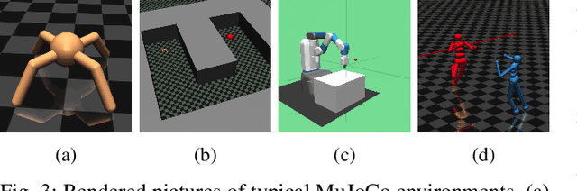 Figure 3 for IMAP: Intrinsically Motivated Adversarial Policy