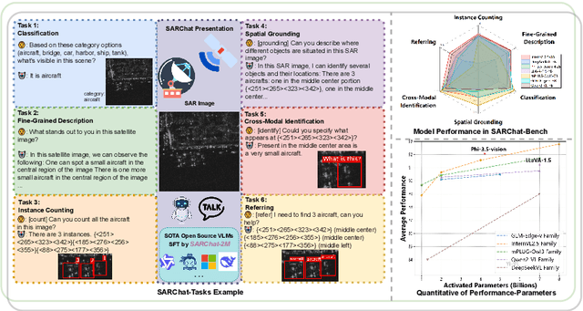 Figure 1 for SARChat-Bench-2M: A Multi-Task Vision-Language Benchmark for SAR Image Interpretation