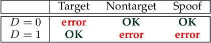 Figure 2 for t-EER: Parameter-Free Tandem Evaluation of Countermeasures and Biometric Comparators