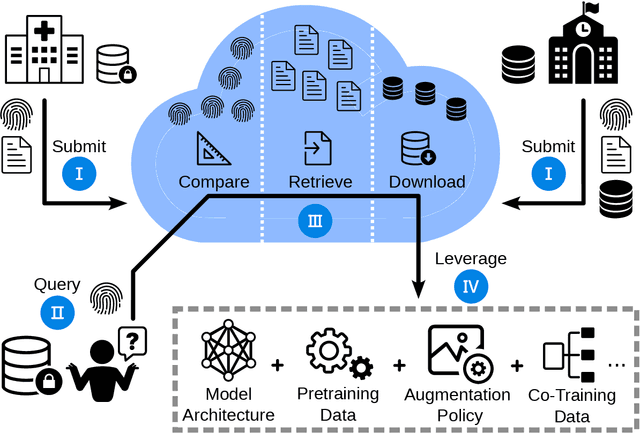 Figure 1 for Beyond Knowledge Silos: Task Fingerprinting for Democratization of Medical Imaging AI