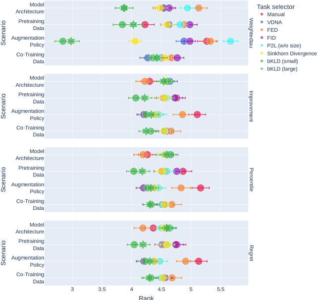 Figure 3 for Beyond Knowledge Silos: Task Fingerprinting for Democratization of Medical Imaging AI