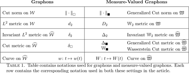 Figure 2 for Path convergence of Markov chains on large graphs