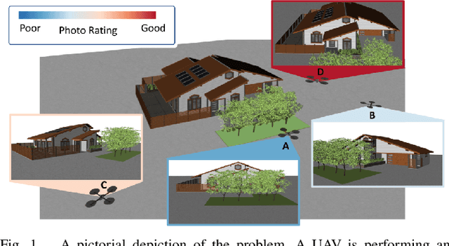 Figure 1 for Take Your Best Shot: Sampling-Based Next-Best-View Planning for Autonomous Photography & Inspection