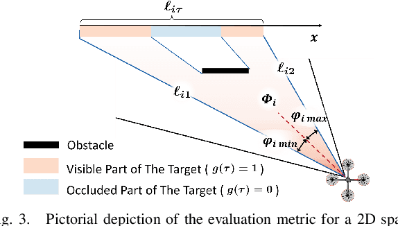 Figure 3 for Take Your Best Shot: Sampling-Based Next-Best-View Planning for Autonomous Photography & Inspection