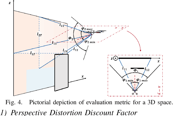 Figure 4 for Take Your Best Shot: Sampling-Based Next-Best-View Planning for Autonomous Photography & Inspection