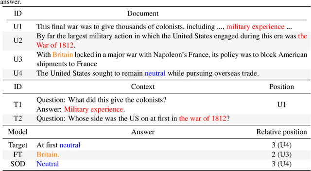 Figure 3 for Zero-Shot Position Debiasing for Large Language Models