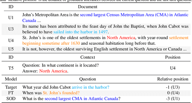 Figure 4 for Zero-Shot Position Debiasing for Large Language Models