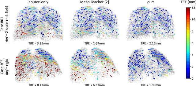 Figure 3 for A denoised Mean Teacher for domain adaptive point cloud registration