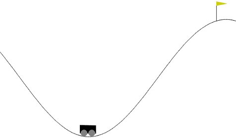 Figure 1 for Discovering Behavioral Modes in Deep Reinforcement Learning Policies Using Trajectory Clustering in Latent Space