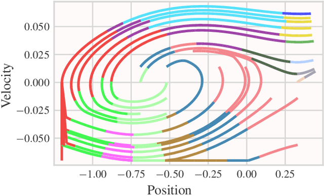 Figure 2 for Discovering Behavioral Modes in Deep Reinforcement Learning Policies Using Trajectory Clustering in Latent Space