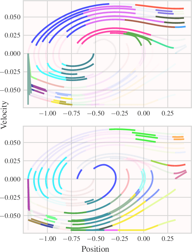 Figure 3 for Discovering Behavioral Modes in Deep Reinforcement Learning Policies Using Trajectory Clustering in Latent Space