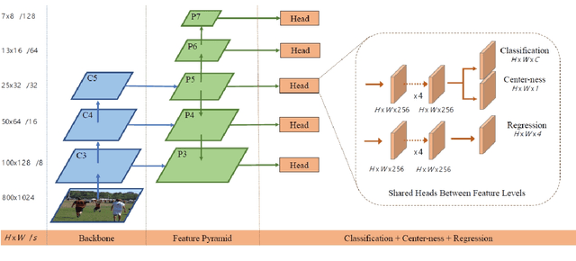 Figure 2 for Visual inspection for illicit items in X-ray images using Deep Learning