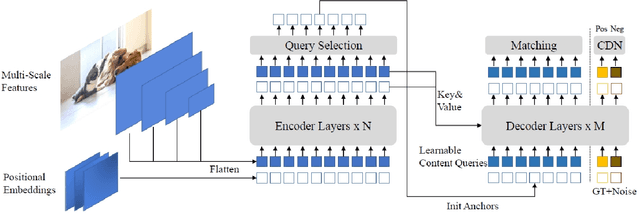 Figure 3 for Visual inspection for illicit items in X-ray images using Deep Learning